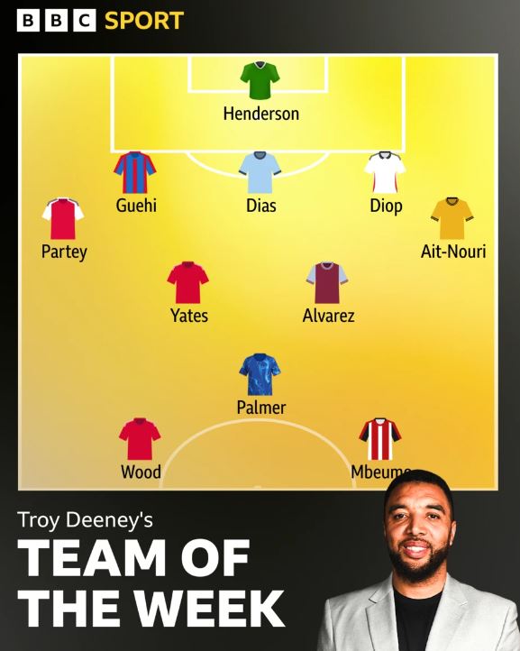 Premier League team of the week