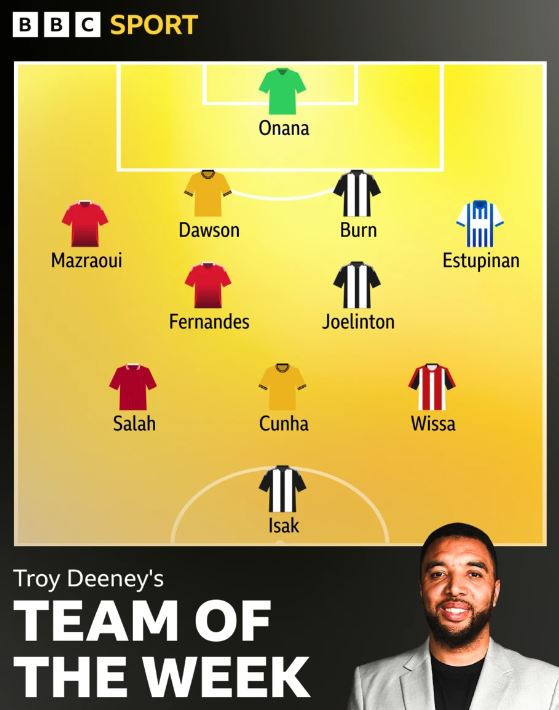 Troy Deeney's latest team of the week for BBC Sport