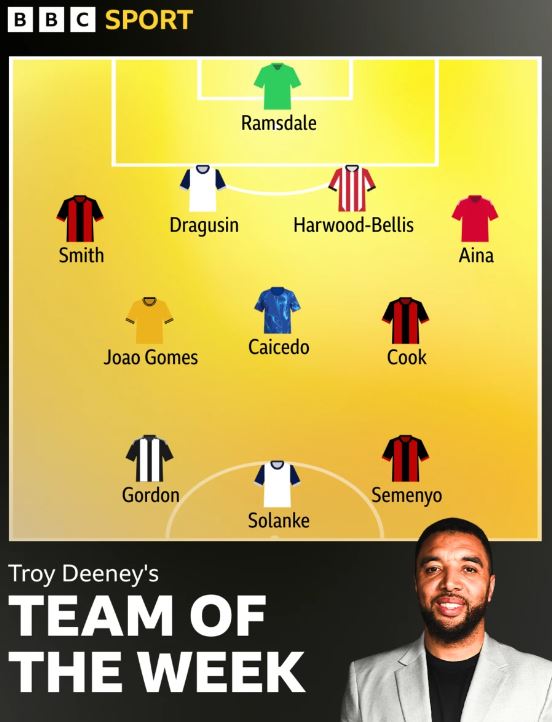 Premier League team of the week