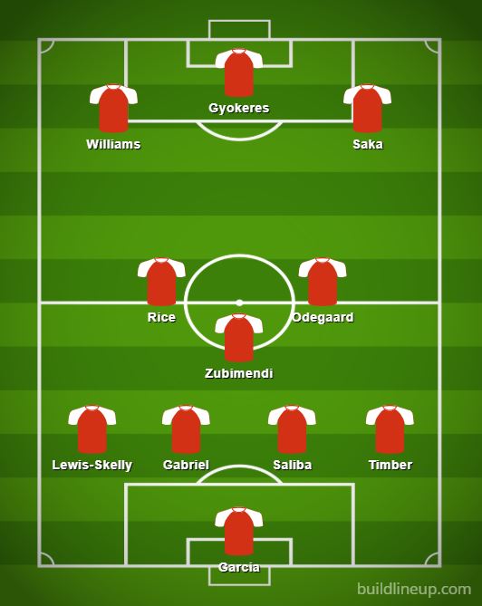 Graph of Arsenal XI