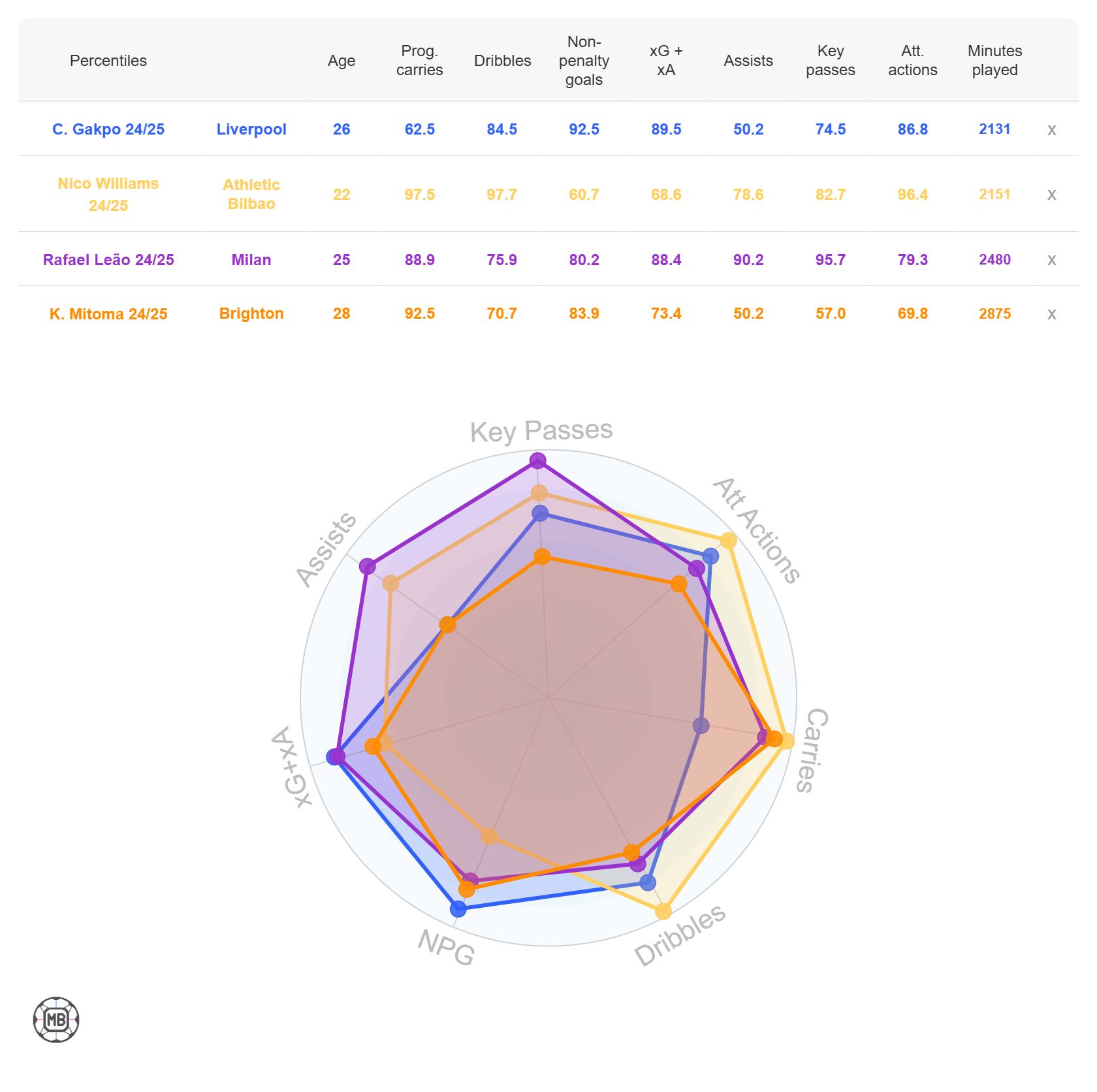 Cody Guckon Statistics Other Wells