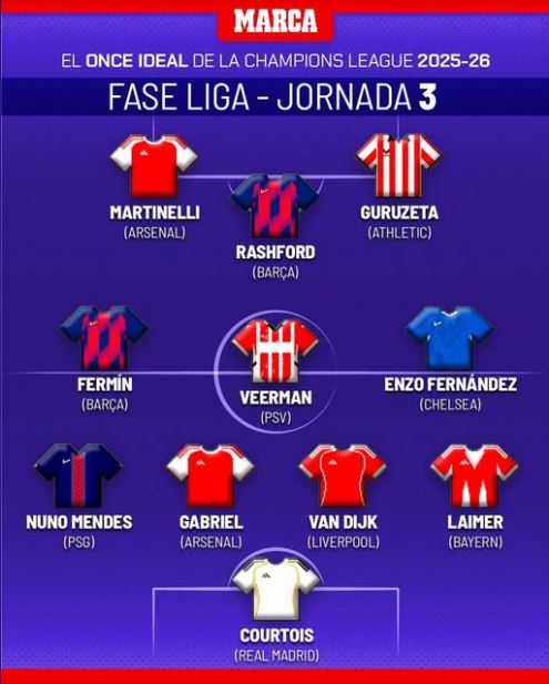 Marca's Champions League Team of the Week Graphic