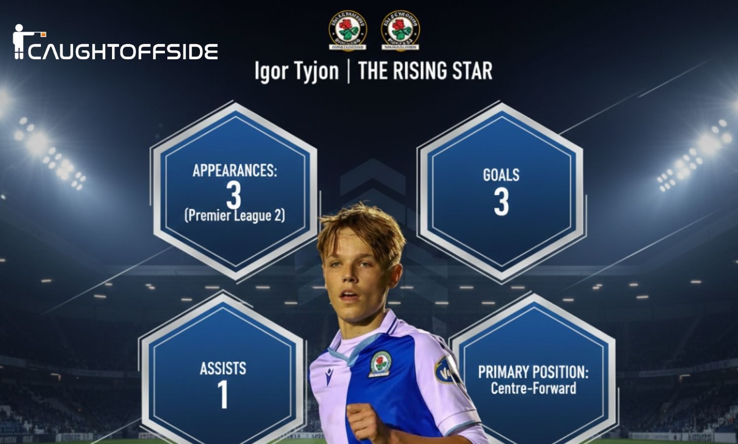 Infographic with Igor Tyjon stats