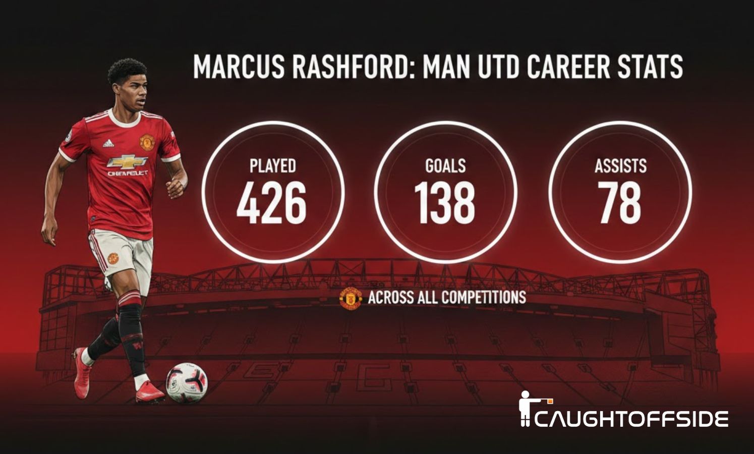 Infographic showing Marcus Rashford Manchester United career stats