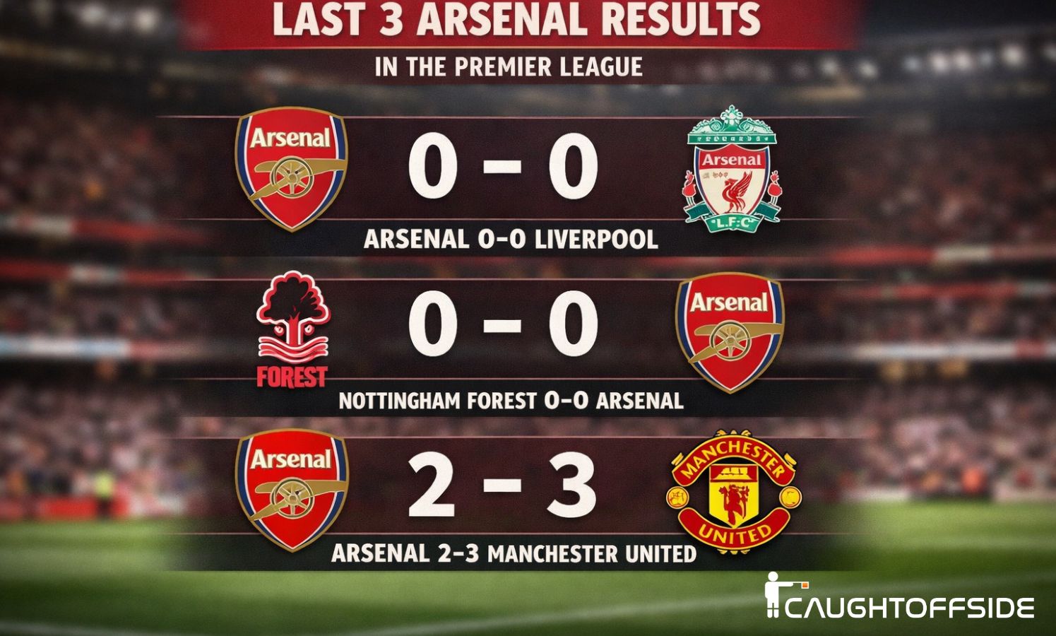Graphic showing Arsenal's last three Premier League results