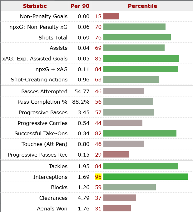 Jeremy Jacquet stats 