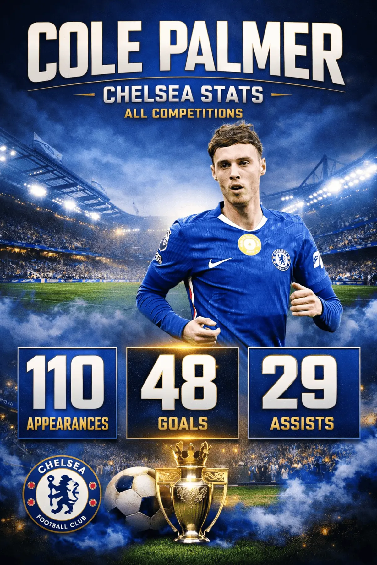 Infographic of Cole Palmer stats for Chelsea