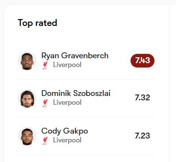 Dominik Szoboszlai rating