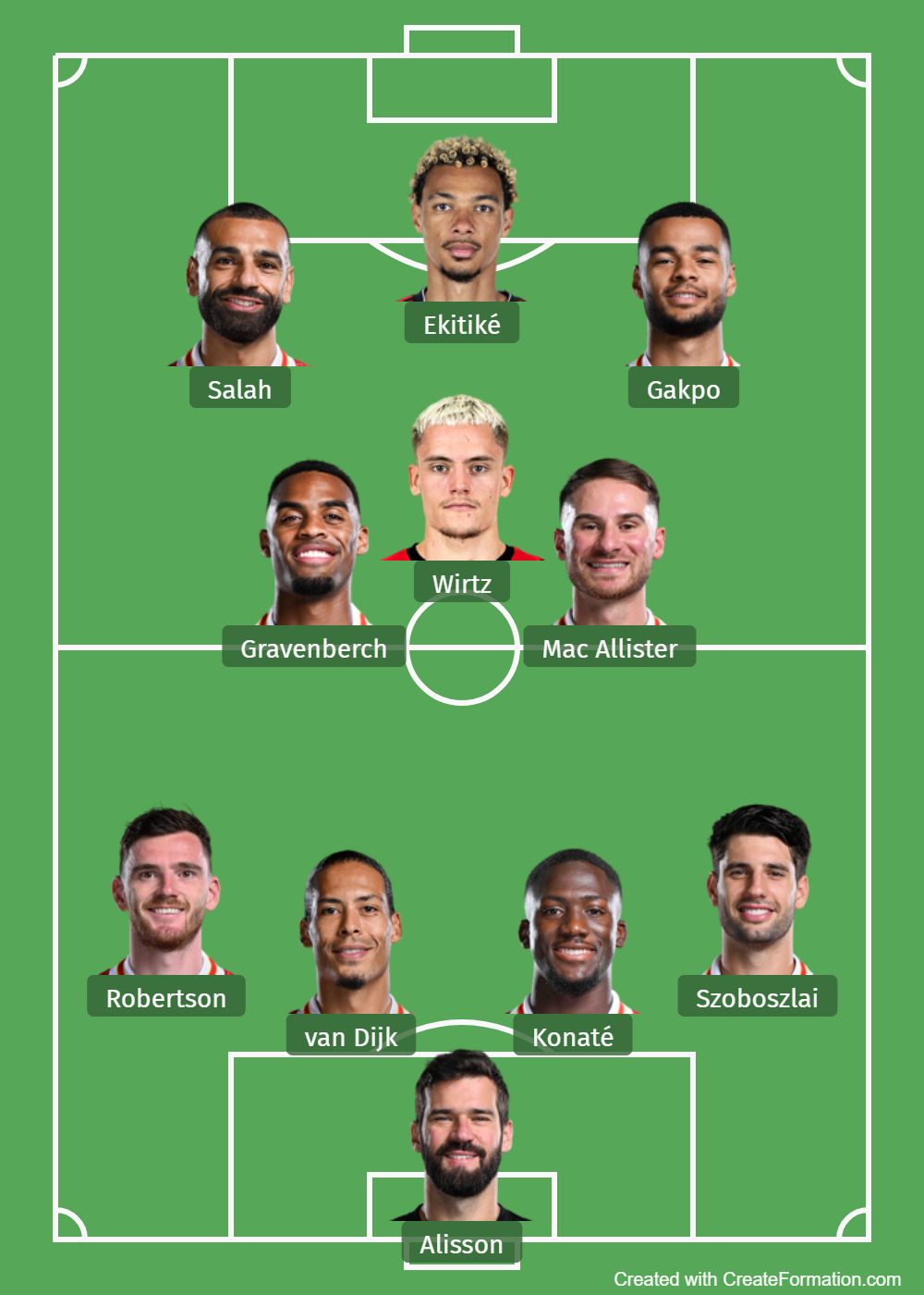 Liverpool Predicted XI vs Man City 