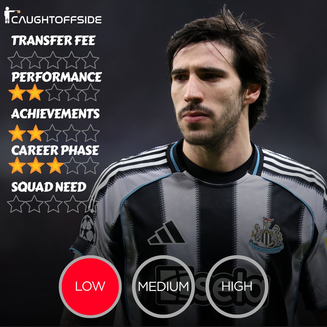 Sandro Tonali Transfer Fit rating