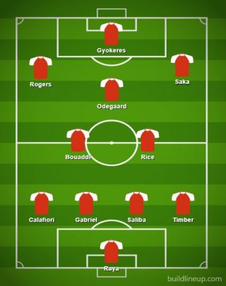 Arsenal XI with potential new signings