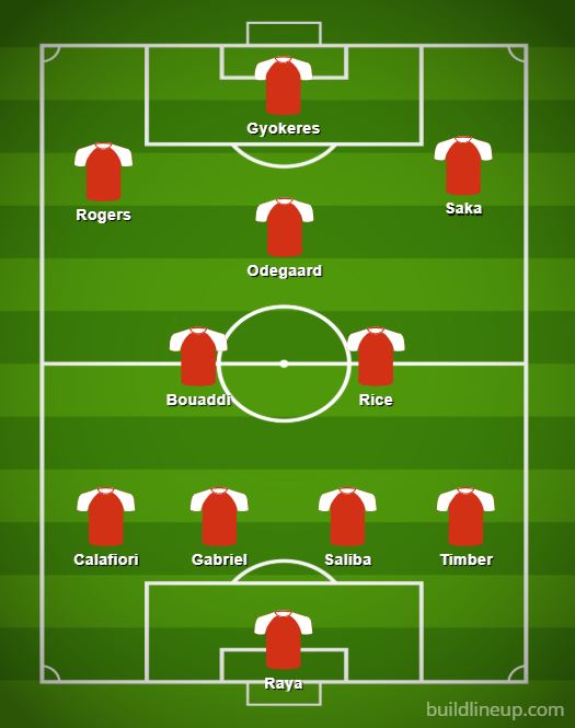 Arsenal XI com potenciais novas contratações