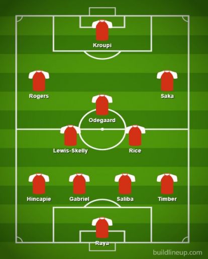 Arsenal XI with new signings