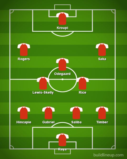 Arsenal XI com novas contratações