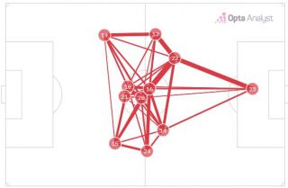 Oyarzabal's receiving position was close to Dani Olmo.