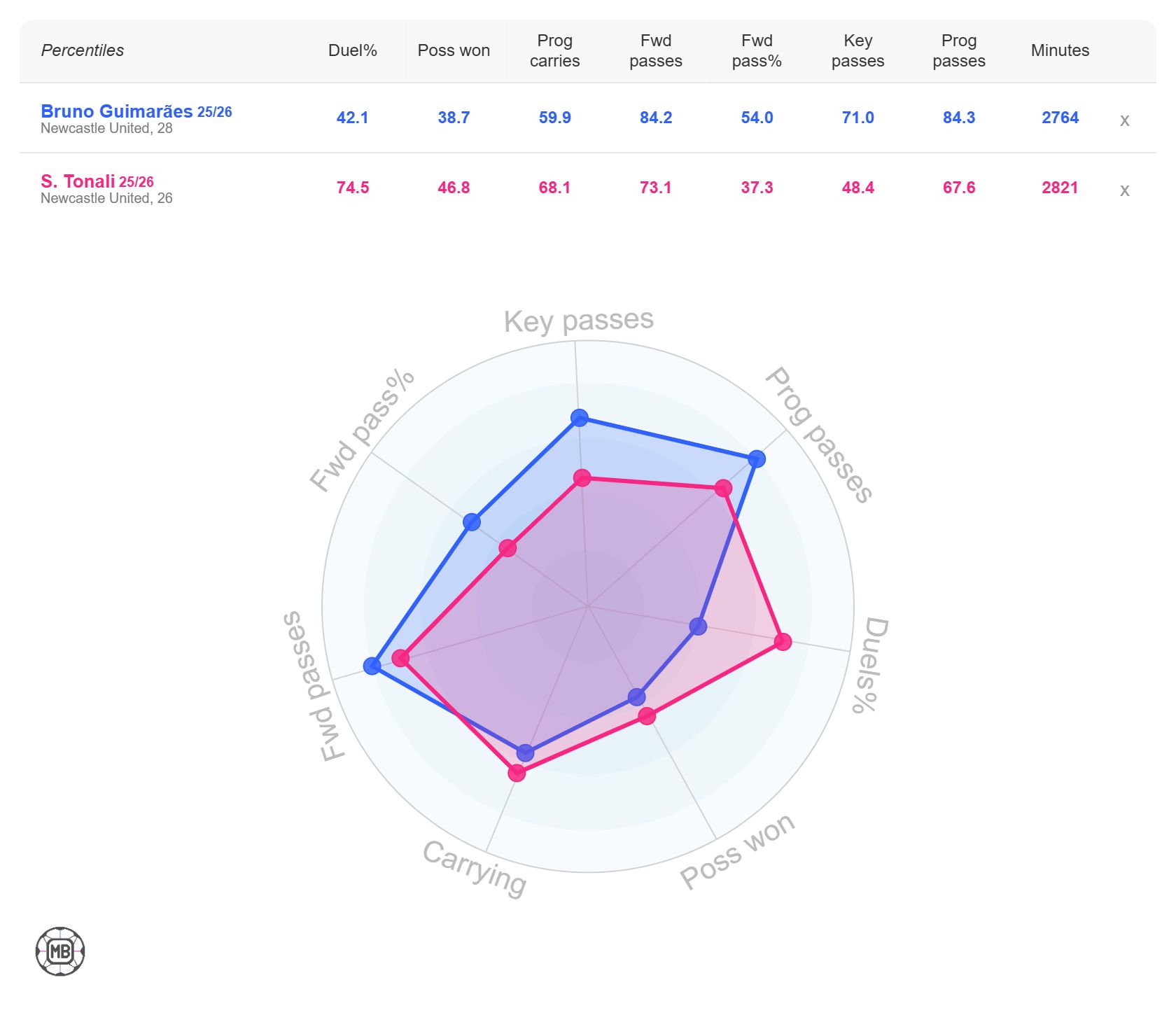 DataMB-Screenshot-2 The £100m star Arsenal wanted before turning to Bruno Guimaraes signing