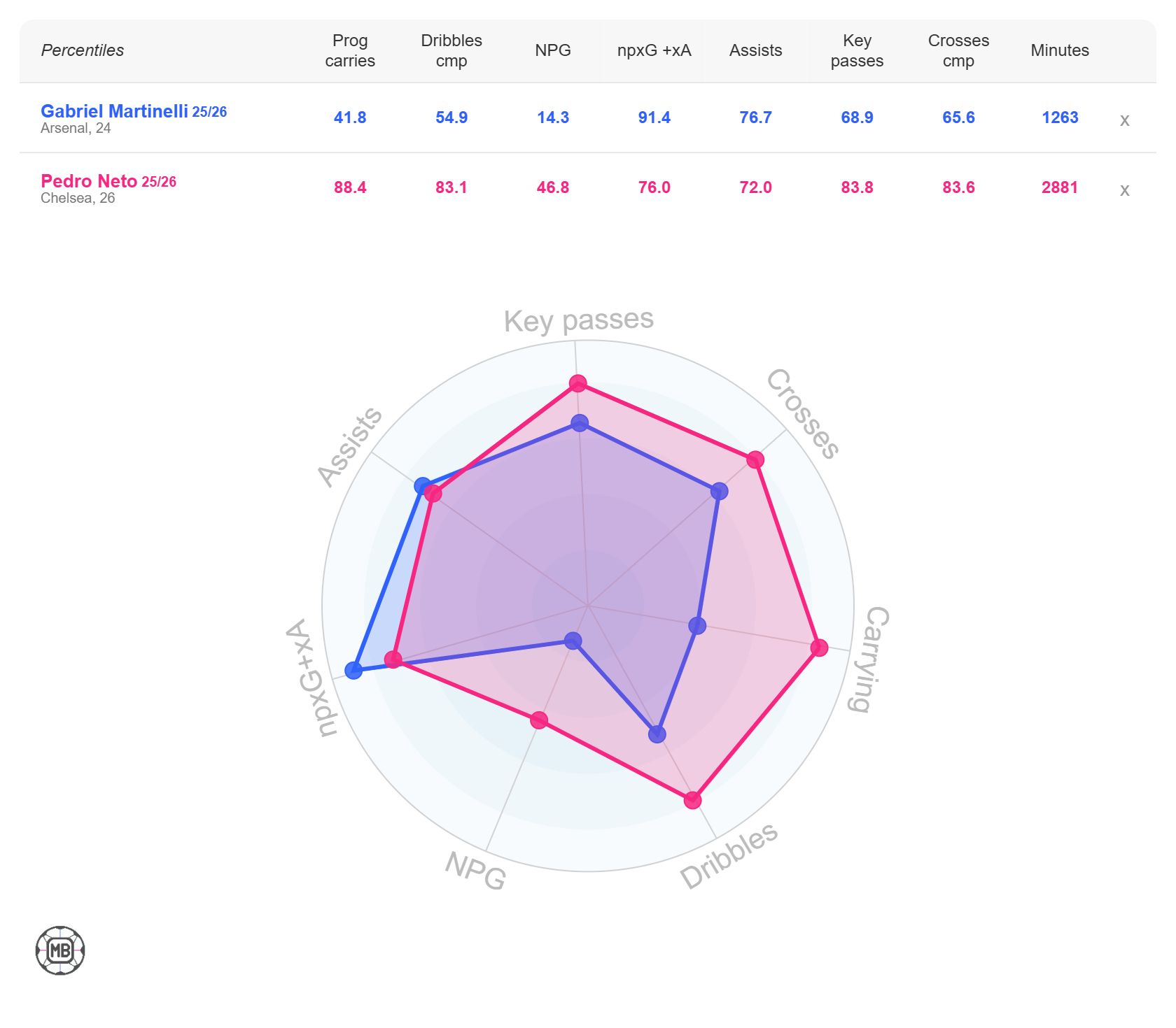 DataMB-Screenshot Unpopular opinion: Arsenal fans have lost touch with reality if they don’t want this £75m Gabriel Martinelli replacement